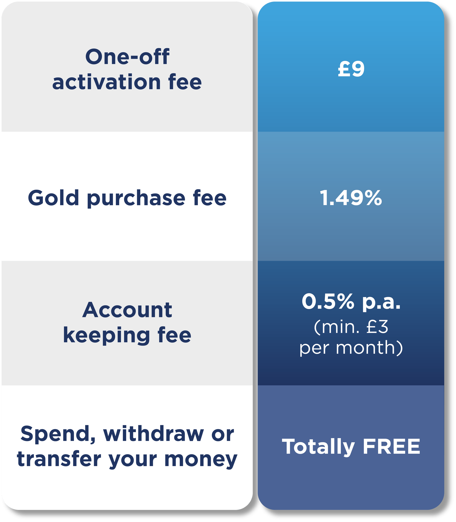 Fees table £9 Fees table £9